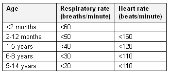 Acute asthma exacerbation in children - Diagnosis Approach | BMJ Best ...