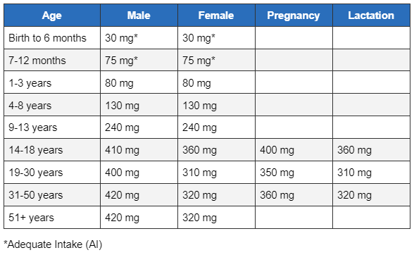 com.bmj.content.model.assessment.Caption@31c6ffe3