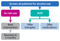 Alcohol use disorder