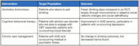 Alcohol use disorder
