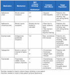 Alcohol use disorder