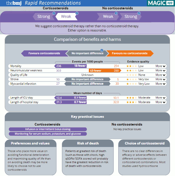 Ксм политехника яссы ботошани. BMJ best Practice.