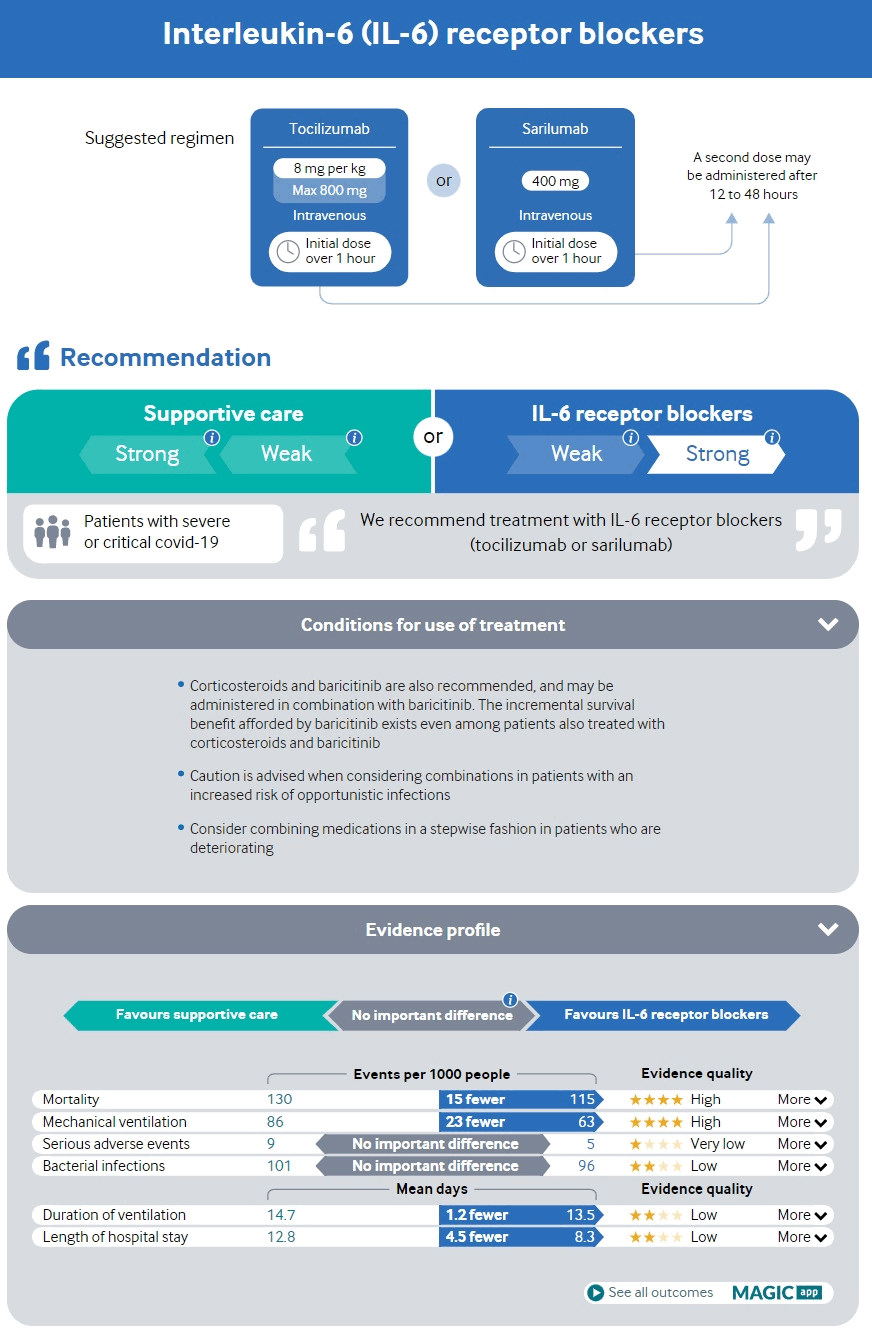 Coronavirus disease 2019 (COVID-19) - Treatment algorithm | BMJ Best ...