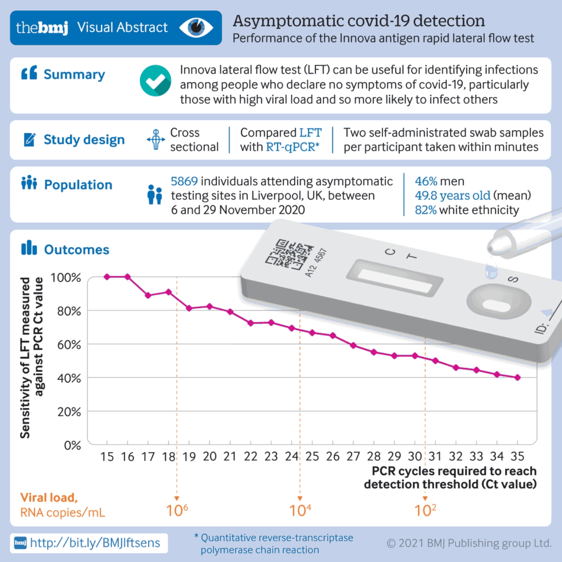 Performance of the Innova SARS-CoV-2 antigen rapid lateral flow test