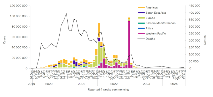 Coronavirus disease 2019 (COVID-19) - Epidemiology | BMJ Best Practice