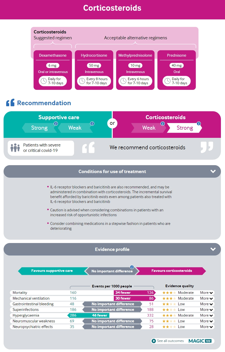 Coronavirus Disease 2019 (covid-19) - Treatment Algorithm 