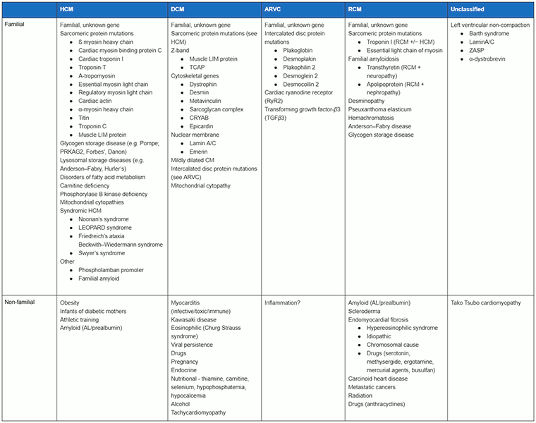 com.bmj.content.model.assessment.Caption@c5fe794