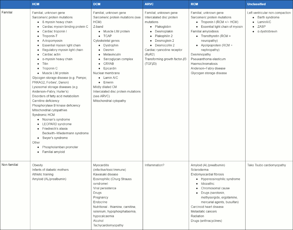 Visão Geral de Doenças de Armazenamento Lisossomal