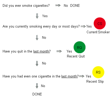 Smoking cessation images