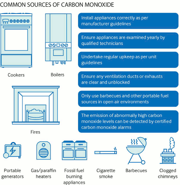 Carbon monoxide poisoning - Images | BMJ Best Practice US