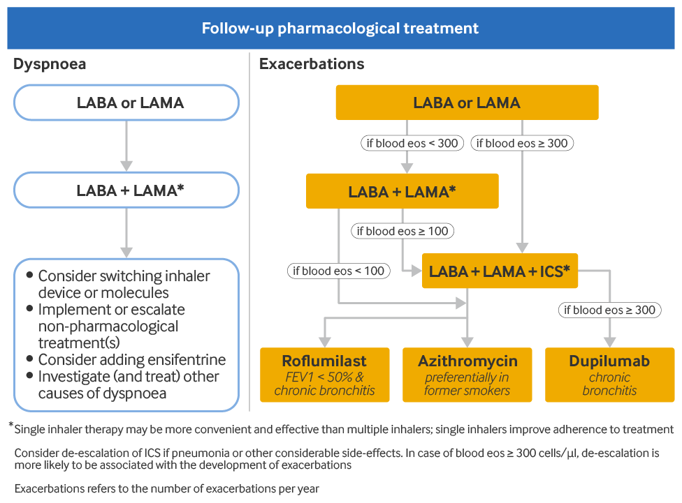 com.bmj.content.model.Caption@7379756e