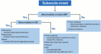 Evaluation of memory deficit