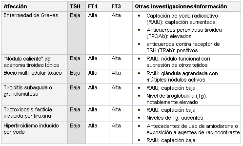 Tsh alto ipr o ipo tiroidismo