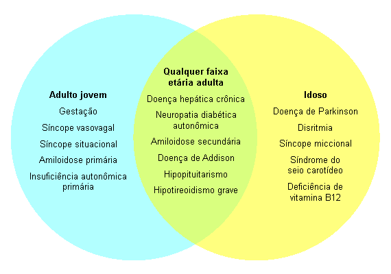 Avaliação da hipotensão - Passo a passo | BMJ Best Practice