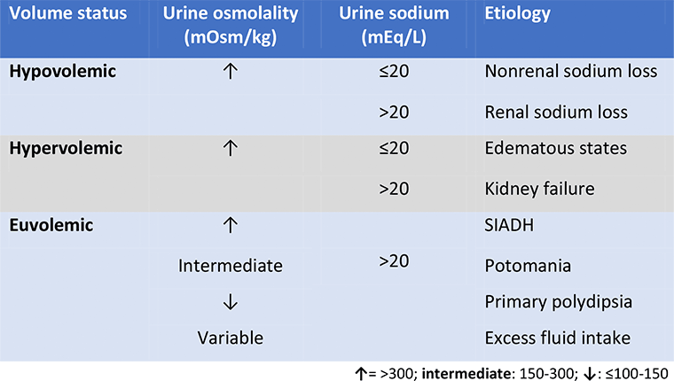 urine-diagnostics-in-hyponatremia-swissnephro