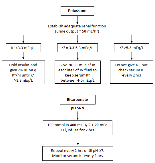 bmj best practice diabetic ketoacidosis