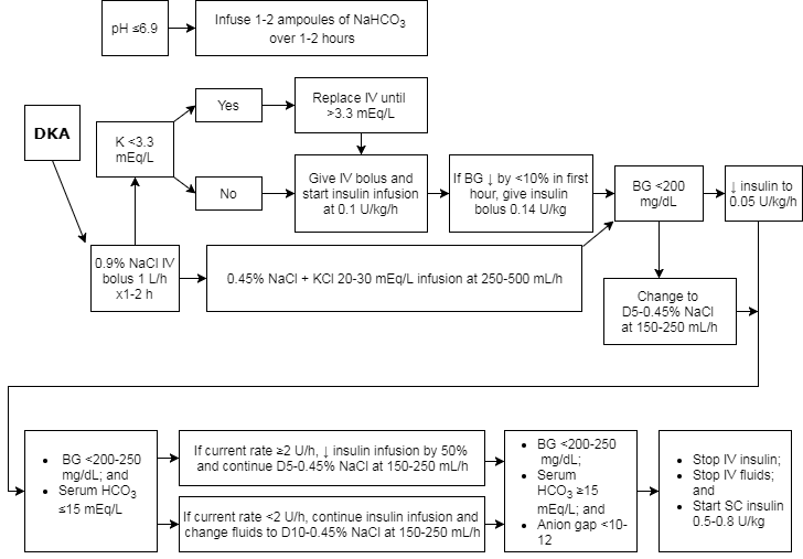 Pneumonia diabetes