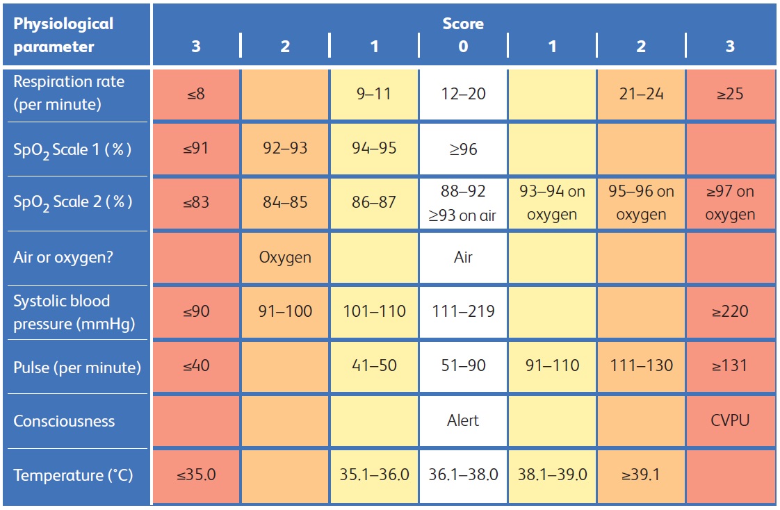 Sepsis in adults - Diagnosis recommendations | BMJ Best Practice