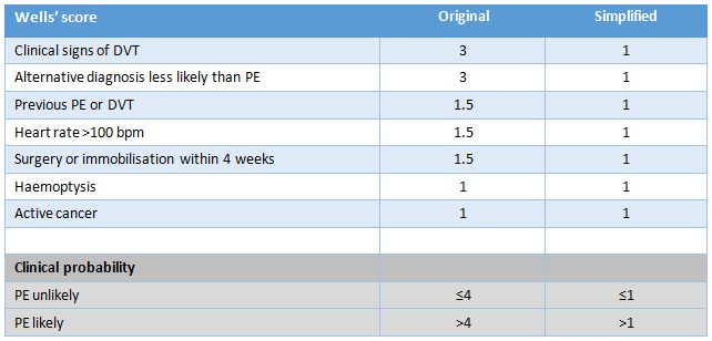 pulmonary-embolism-criteria-bmj-best-practice