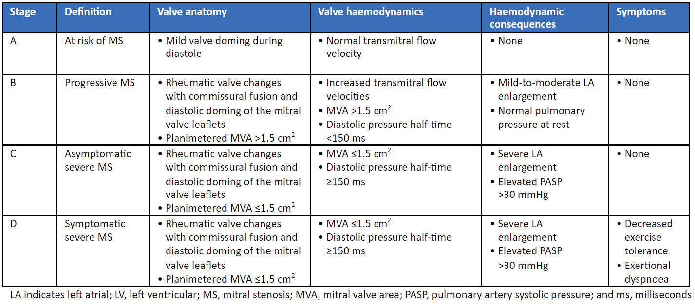 Mitral stenosis - Images | BMJ Best Practice