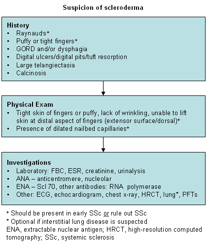 CFE-Investigation Accurate Prep Material