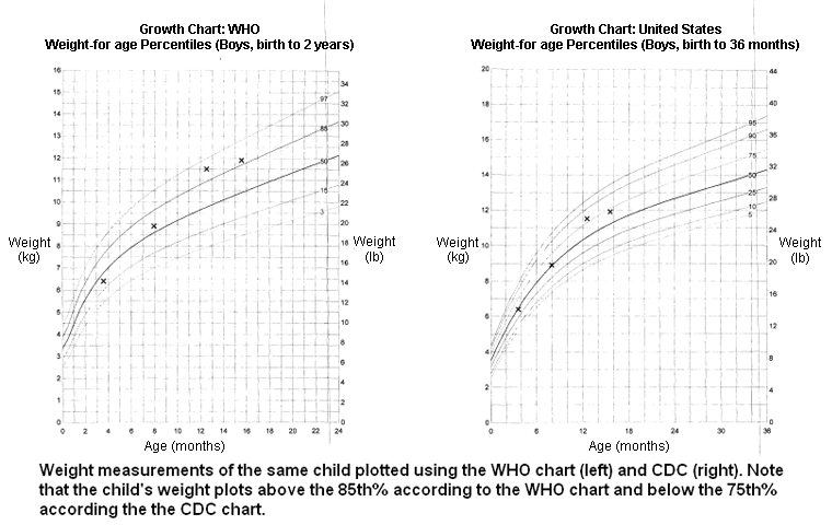 assessment of short stature approach bmj best practice premature growth charts