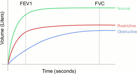 Nursing Management Respiratory Failure And Acute Respiratory