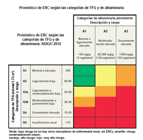 ckd y micción frecuente