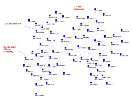 Clinical Search Big Data And The Hunt For Meaning BMJ Best Practice