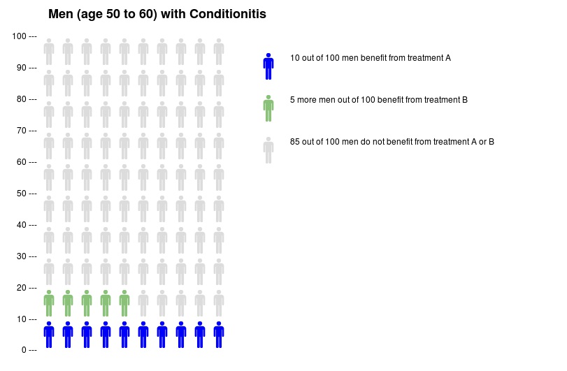 The Blind Leading The Blind In The Land Of Risk Communication Bmj Best Practice