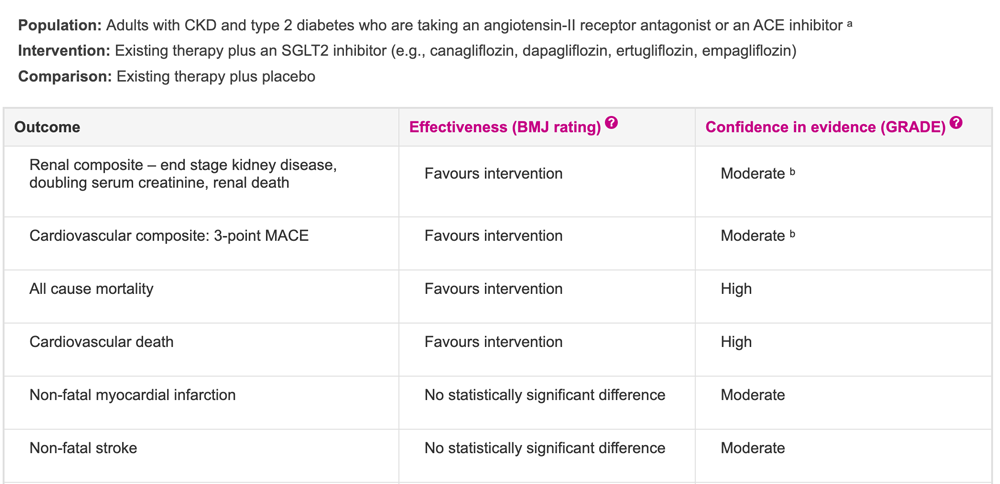 Clinical Evidence Table example